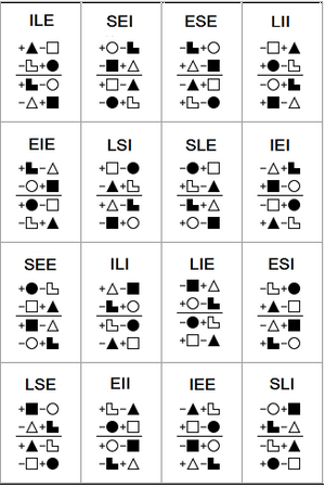 Chemistry (Socionics)