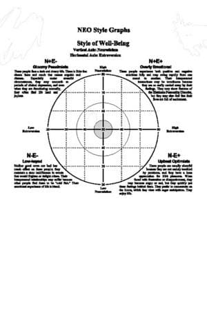NEO PI-R Style Graphs (Personality Style Graphs)