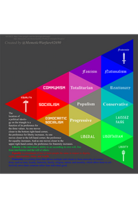 The Political Triangle