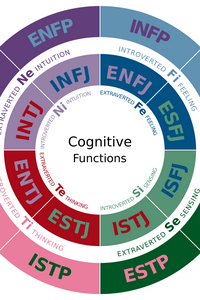 Cognitive Types