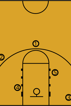 Basketball Positions