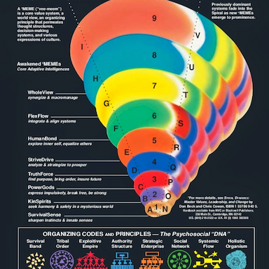 Spiral Dynamics