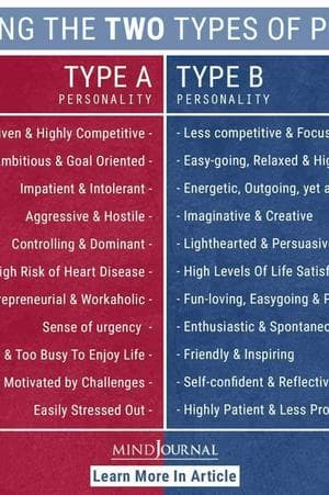 Type A and Type B personality theory